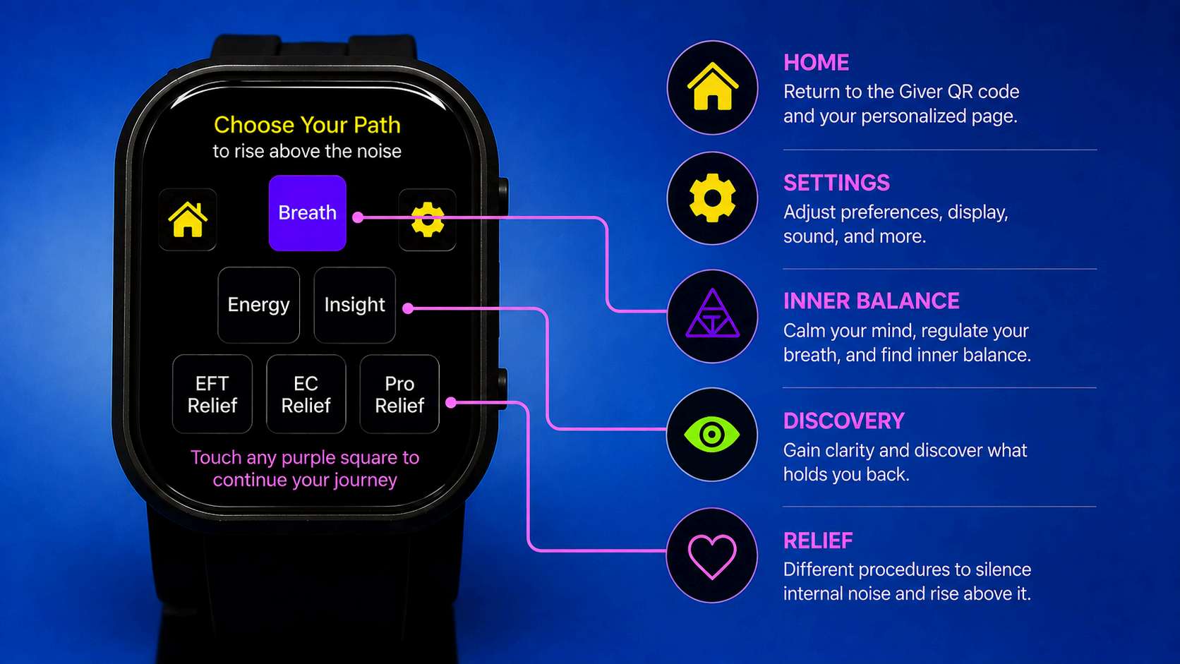 Path menu showing home, settings, inner balance, discovery, and relief